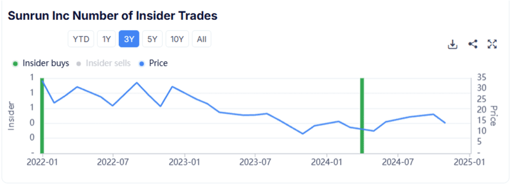 contrarian trade