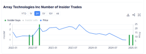 contrarian trade