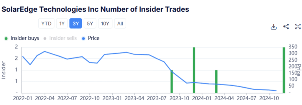 chart company